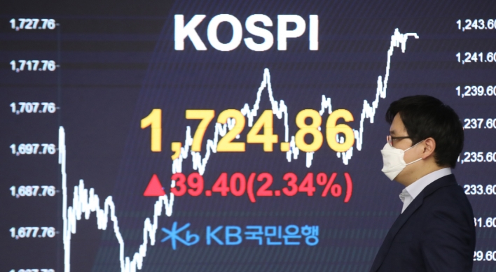 Korean stocks up over 2%, won edges up