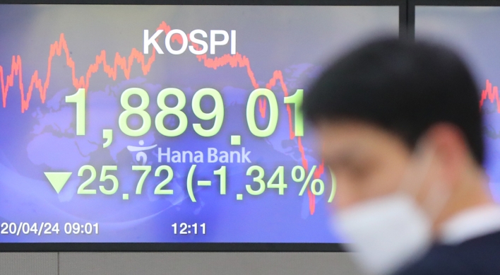 Seoul stocks dip 1.34% on doubt over virus drug, earning concerns