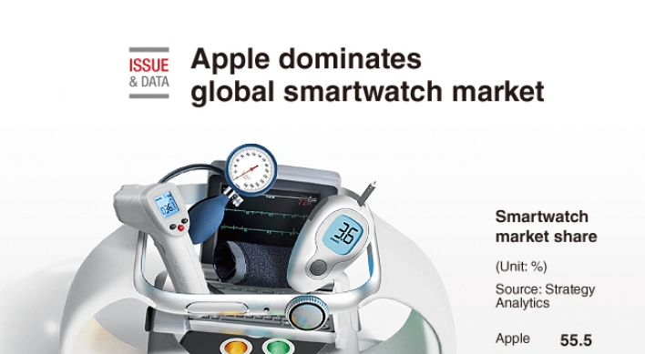 [Graphic News] Apple dominates global smartwatch market