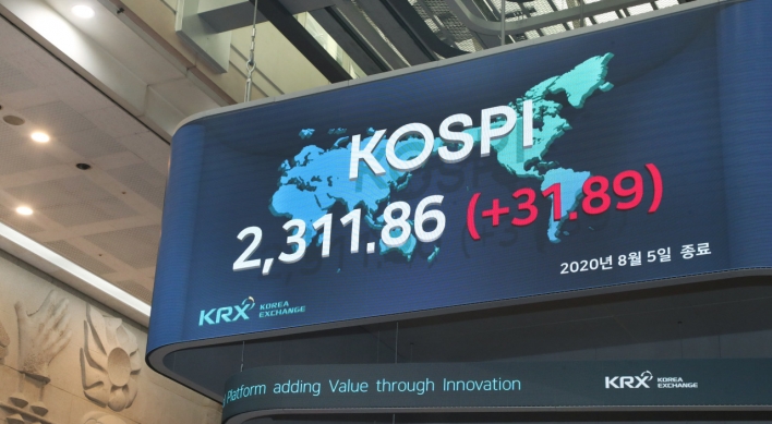 Kospi returns above 2,300 points after 22 months