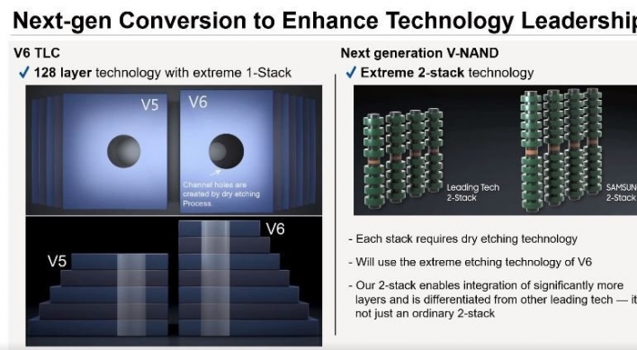 Samsung says 256-layer V-NAND memory possible with double-stack technology