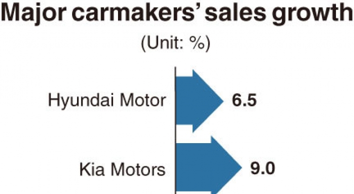 [Monitor] Korean carmakers to enjoy highest sales in 18 years