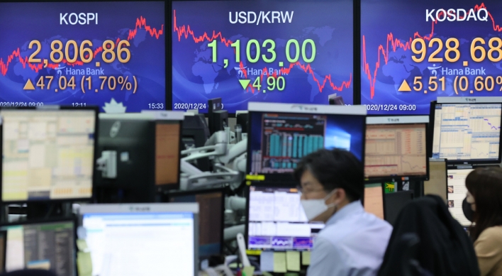 S. Korean stocks break 2,800 ceiling to fresh high on vaccine deals