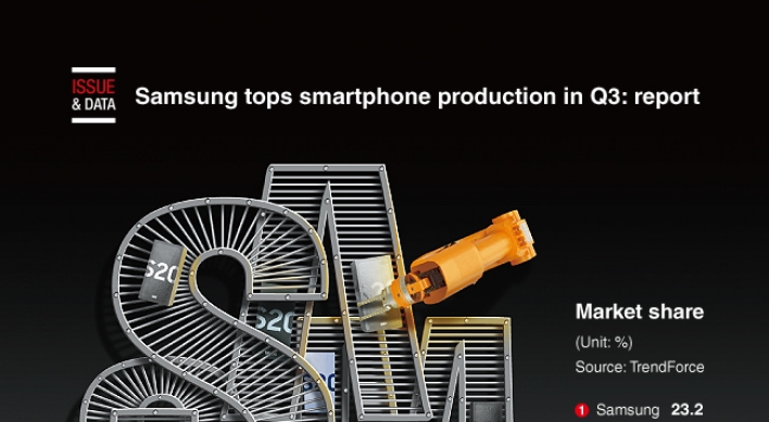 [Graphic News] Samsung tops smartphone production in Q3: report