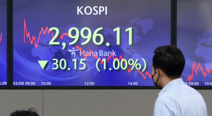 Seoul stocks fall under 3,000 amid renewed inflation concerns