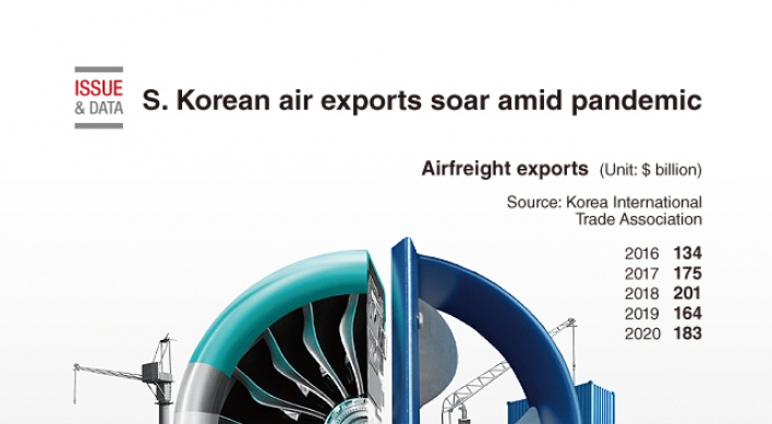 [Graphic News] S. Korean air exports soar amid pandemic