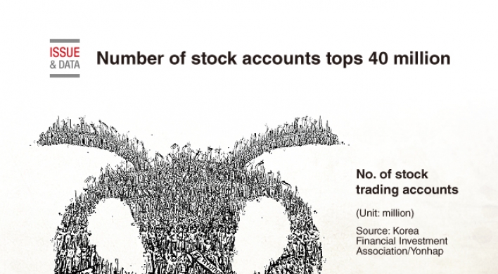 [Graphic News] Number of stock accounts tops 40 million