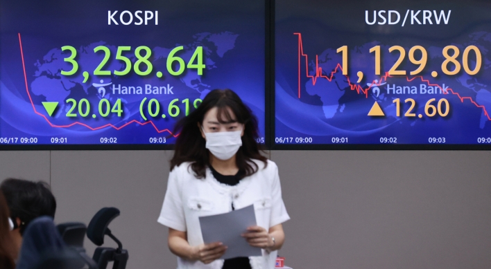 Seoul stocks snap 5-day rise on Fed's hawkish comments, Kosdaq tops 1,000 points again