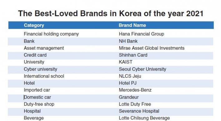 [Best Brand] The enduring power of brand