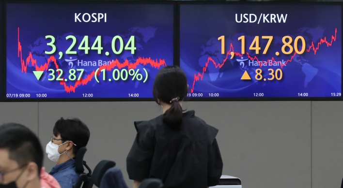 Seoul stocks slump 1% amid virus resurgence, mixed US indicators