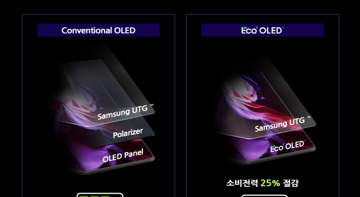 Samsung Display's low-power OLED panels inside latest foldable phone