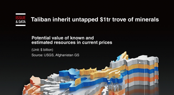 [Graphic News] Taliban inherit untapped $1tr trove of minerals