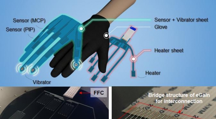 UNIST develops world‘s 1st all-in-one VR gloves with heat, vibration, motion controls