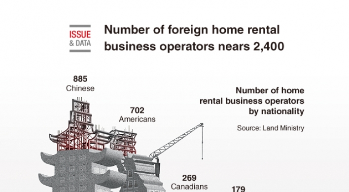 [Graphic News] Number of foreign home rental business operators nears 2,400