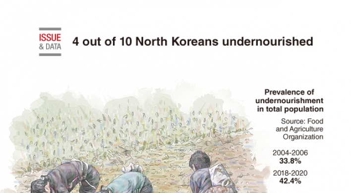 [Graphic News] 4 out of 10 North Koreans undernourished: FAO