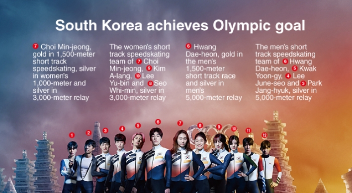 [Graphic News] South Korea achieves Olympic goal
