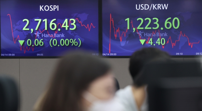 Seoul stocks almost flat amid eased monetary tightening woes