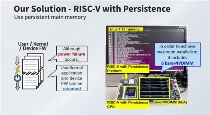 S. Korea develops world’s 1st computer to save data without power