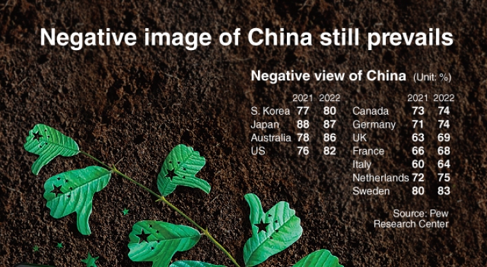 [Graphic News] Negative image of China still prevails
