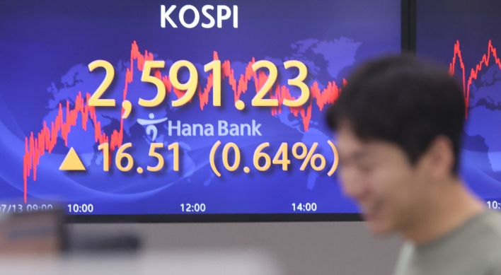 Seoul shares up for 3rd day amid eased inflation woes; won sharply up