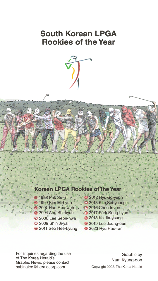 [Graphic News] South Korean LPGA Rookies of the Year