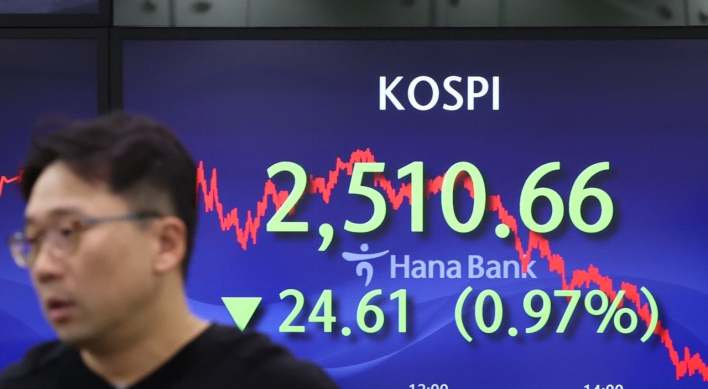 Seoul shares snap 3-day rise ahead of FOMC meeting results
