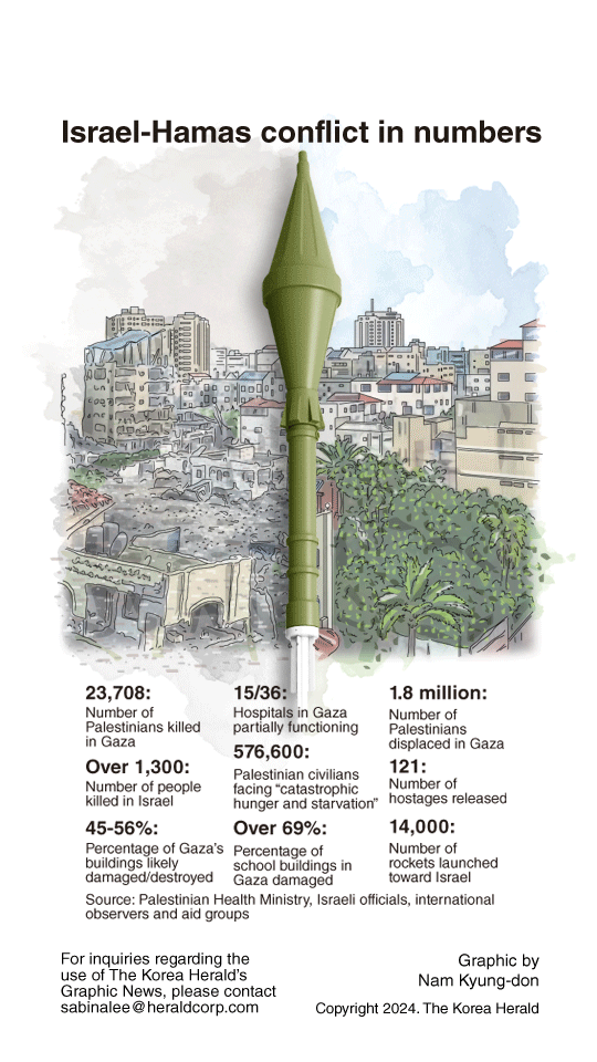 [Graphic News] Israel-Hamas conflict in numbers