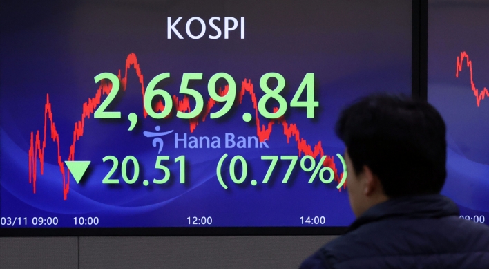 Seoul shares close lower on profit-taking; won sharply up