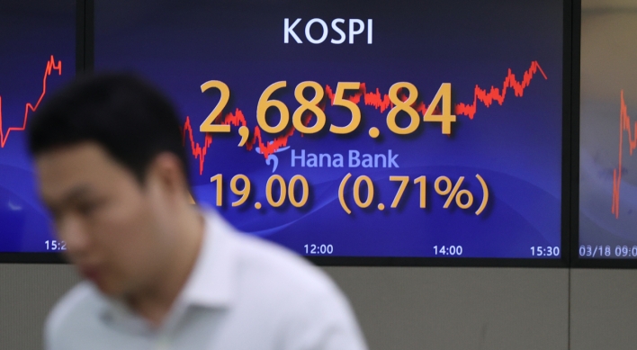S. Korean stocks close higher ahead of US Fed meeting