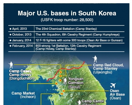 U.S. military reinforcements target North Korea, China