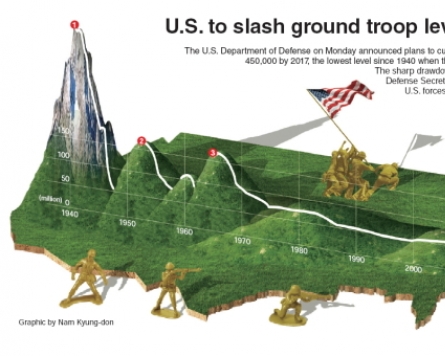 [Graphic News] U.S. to slash ground troop level to lowest since 1940
