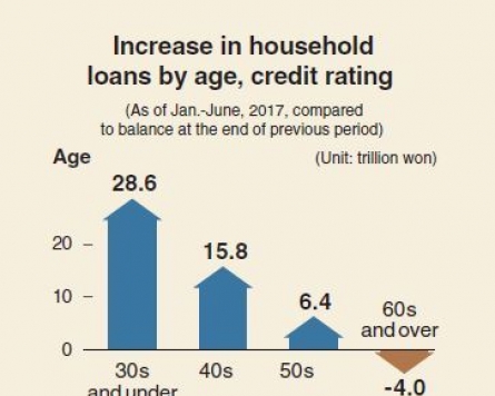 [Monitor] Younger generation taking out more loans
