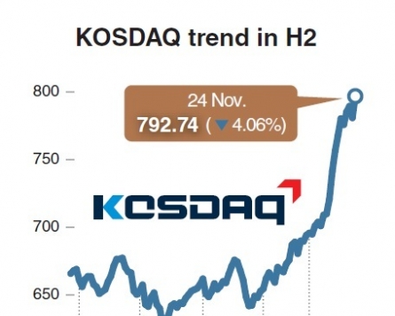 Kosdaq ends down after brief surge past 800