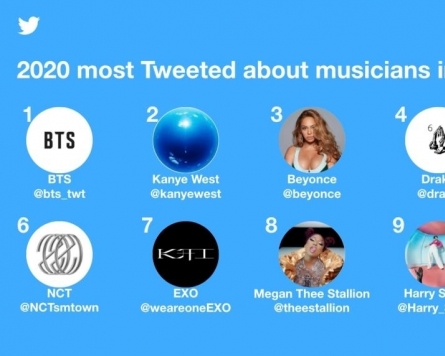 BTS most tweeted about musician in US in 2020