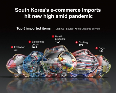 [Graphic News] S. Korea‘s e-commerce imports hit new high amid pandemic