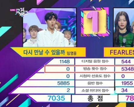 Controversy grows over ‘Music Bank’ scoring system