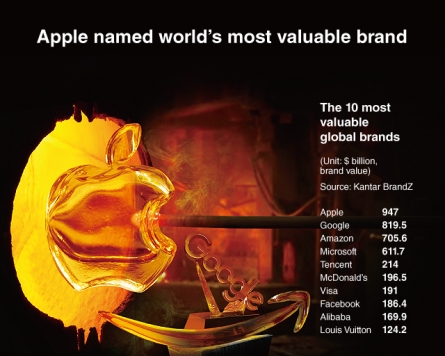 [Graphic News] Apple named world’s most valuable brand