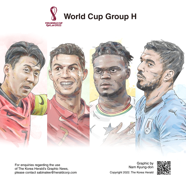 [Graphic News] World Cup Group H