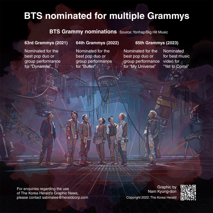 [Graphic News] BTS nominated for multiple Grammys