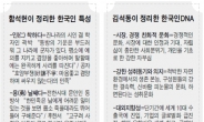 <한국인의 DNA를 찾아서>‘우리’의 응집력…위기마다 빛났다