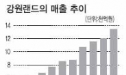 강원랜드 새해부터‘잭팟’…3만원 고지 복귀 눈앞