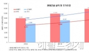 <줌인 리더스클럽> 현대건설, 진가 발현은 이제부터