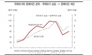 <줌인 리더스클럽>SK이노베이션-인플레 극복의 묘약