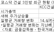 ＜생생코스닥＞조용했던 코스닥 ‘건설 3인방’ 축포 터트릴까