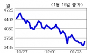 <생생코스닥>옴니텔, 中 회사와 모바일 어플리케이션 공급 계약