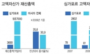 <글로벌 중산층 재테크 현장을 가다>주식·부동산·파생상품까지…대출동원 공격적 투자