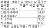 ＜생생코스닥＞올해 어닝서프라이즈 예약한 코스닥종목은