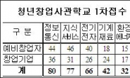 ‘창업사관학교’ 지원열기 후끈…1차 마감 391명 몰려