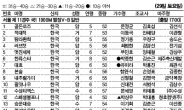 경마 경주프로그램