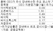 ＜생생코스닥＞코스닥 주가엔 CEO 장내매수가 보약